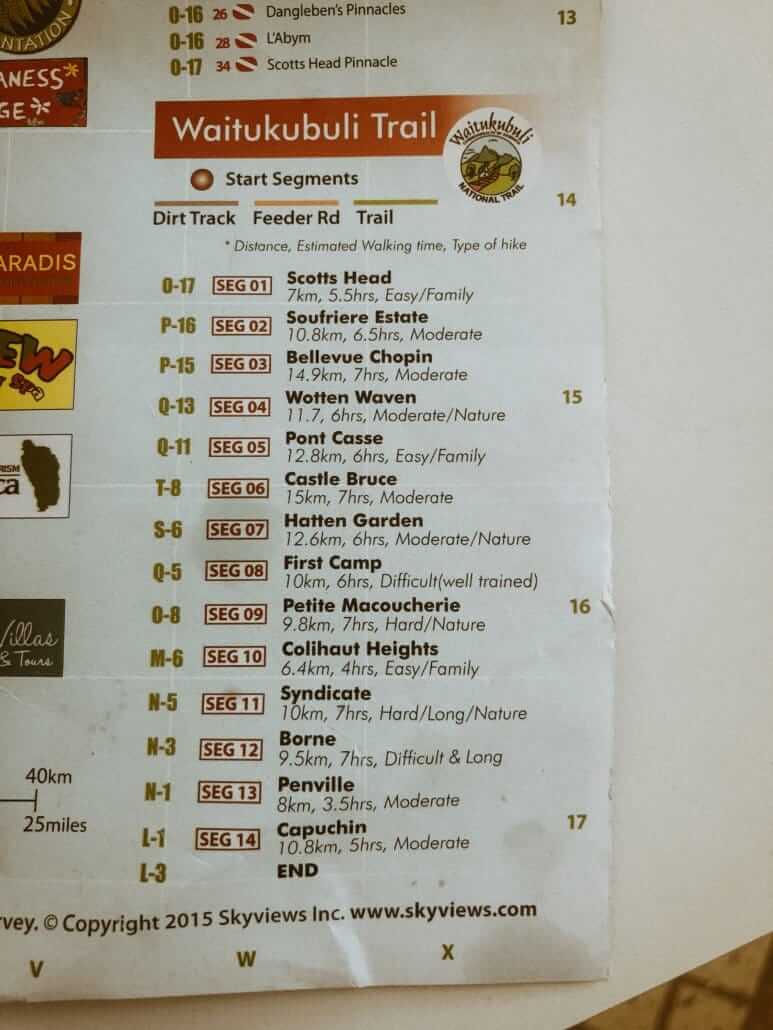 Trail segment chart for Waitukubuli Trail listing segment names, codes, distances, estimated walking times, and difficulty levels in a table format.