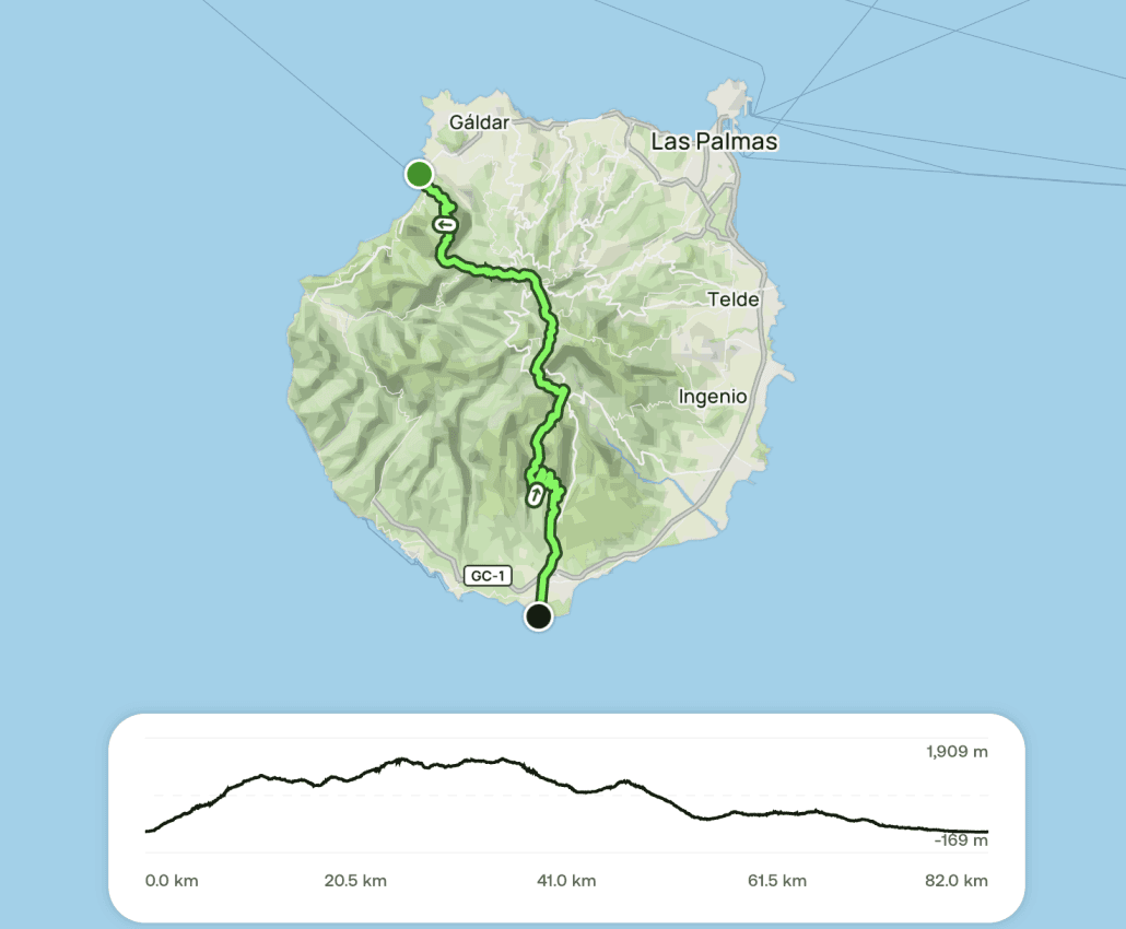 Map of Gran Canaria with a marked route from north to south, and an elevation profile below showing ascent and descent along the 82 km path.
